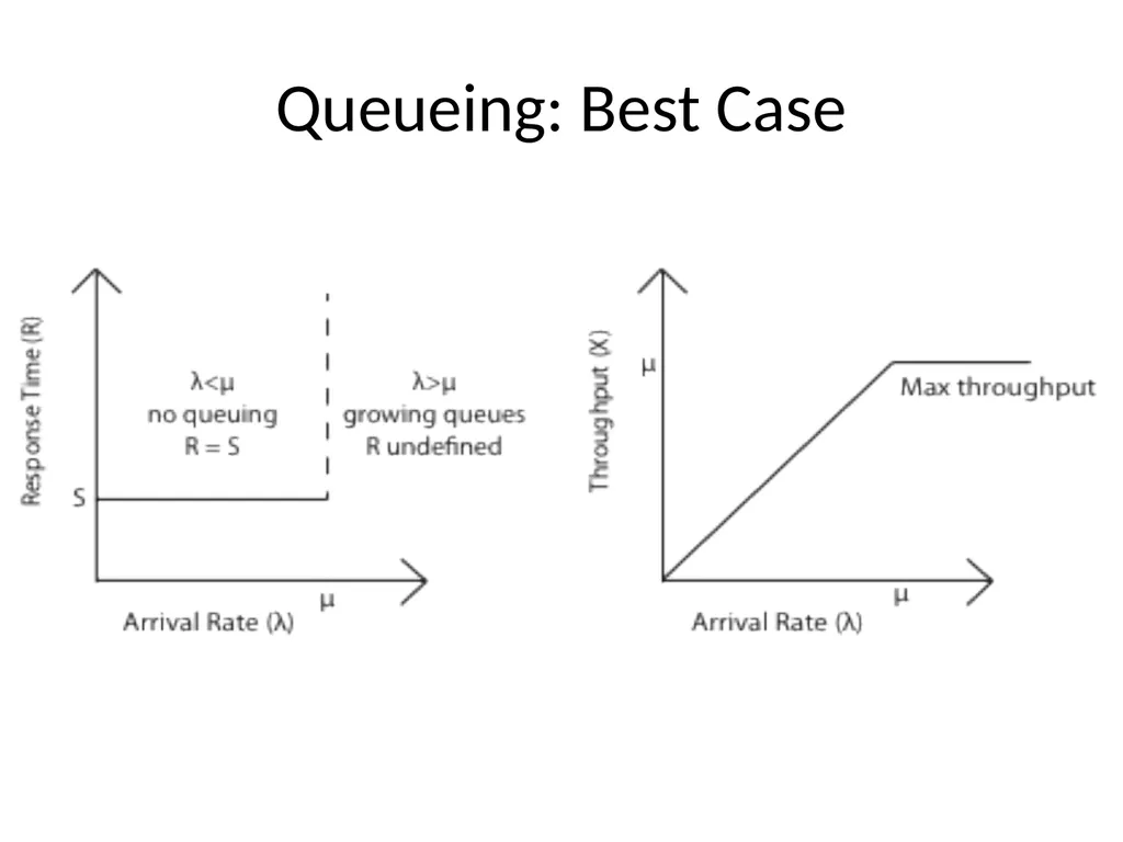 Scheduling Main Points Scheduling policy: what to - slide 43 of 54