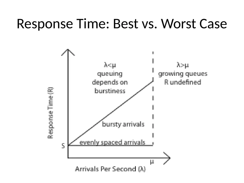Scheduling Main Points Scheduling policy: what to - slide 44 of 54