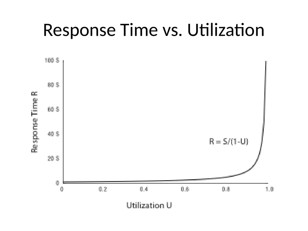 Scheduling Main Points Scheduling policy: what to - slide 48 of 54