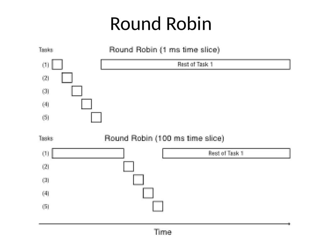 Scheduling Main Points Scheduling policy: what to - slide 14 of 54