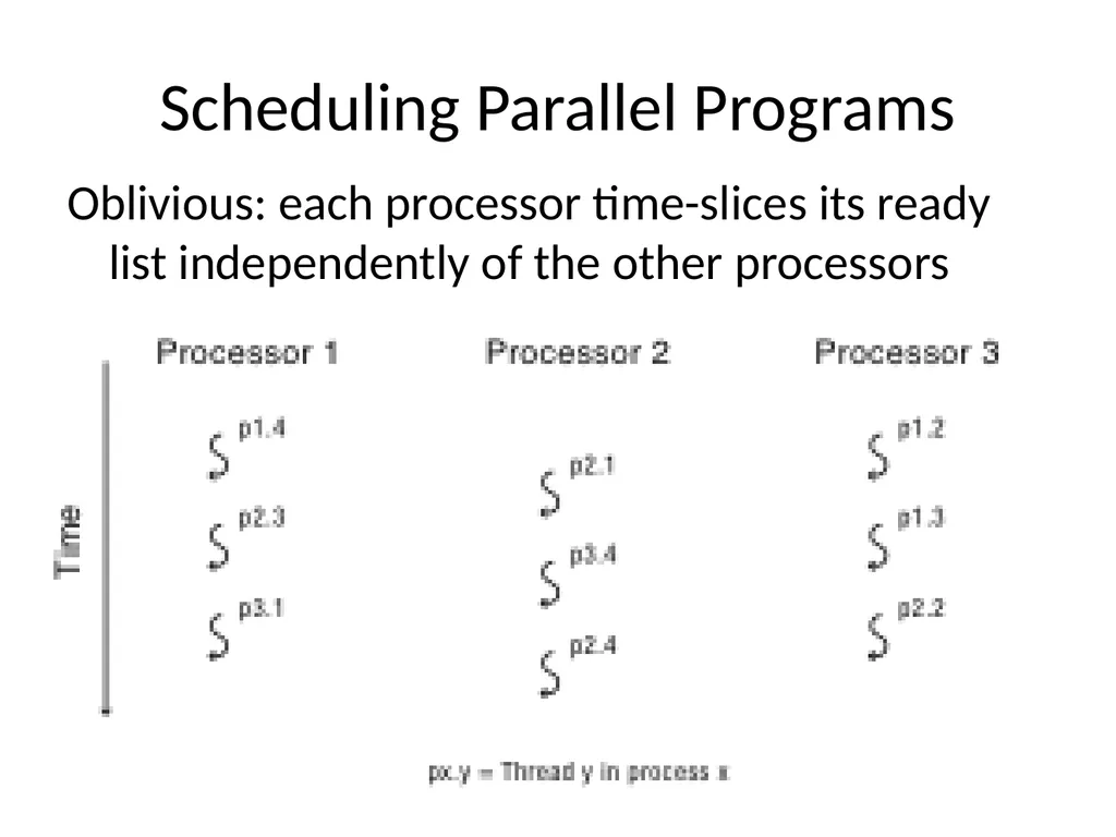 Scheduling Main Points Scheduling policy: what to - slide 32 of 54