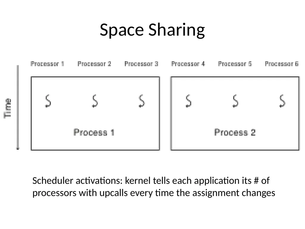 Scheduling Main Points Scheduling policy: what to - slide 35 of 54