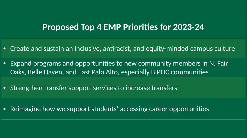 Annual Plan for implementing the College’s 5-year - slide 2 of 24