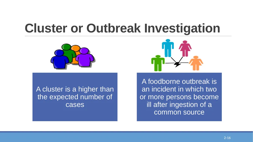Epi-Ready Foodborne Illness and its Impact Module - slide 16 of 20