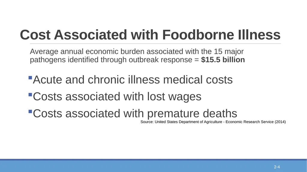 Epi-Ready Foodborne Illness and its Impact Module - slide 4 of 20