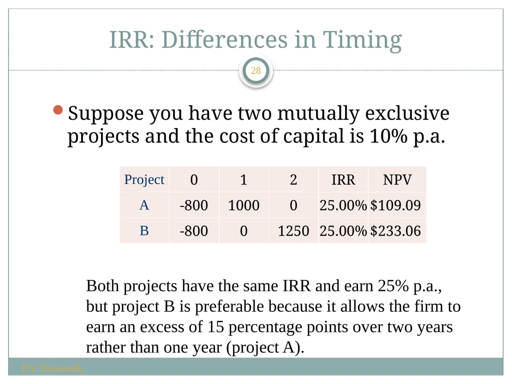Investment Decision Rules P.V. Viswanath For a - slide 28 of 40