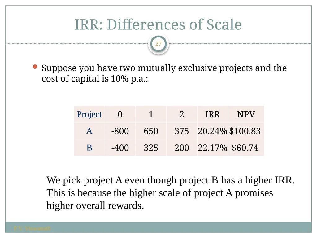 Investment Decision Rules P.V. Viswanath For a - slide 27 of 40