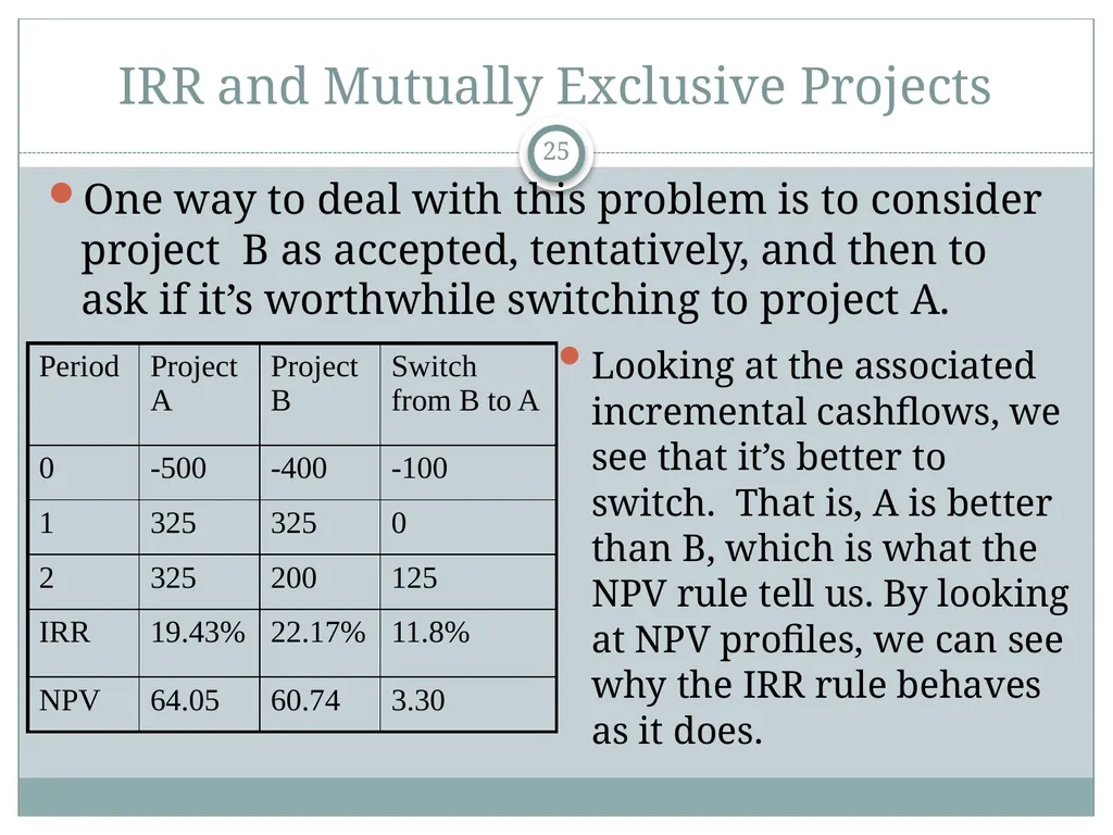 Investment Decision Rules P.V. Viswanath For a - slide 25 of 40