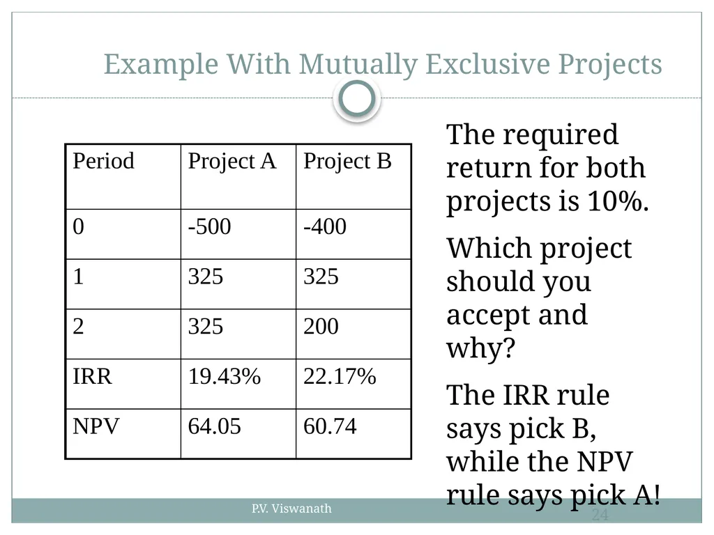 Investment Decision Rules P.V. Viswanath For a - slide 24 of 40