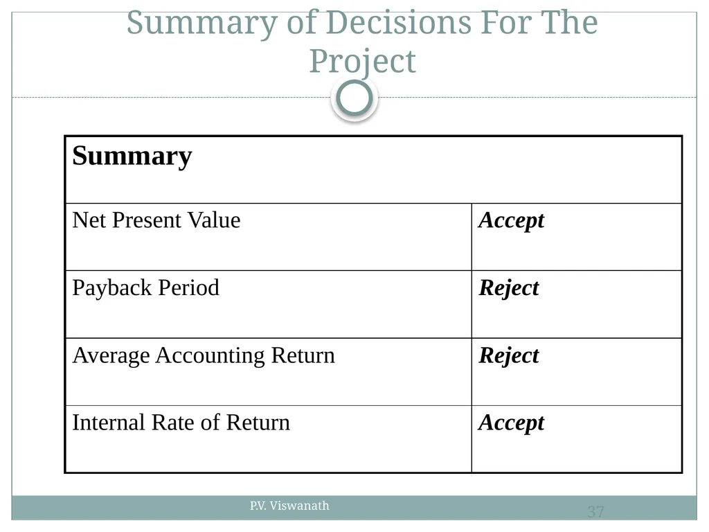 Investment Decision Rules P.V. Viswanath For a - slide 37 of 40