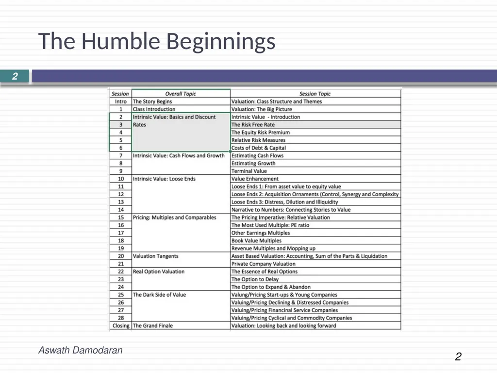 Session 3: Discount rate basics the Risk free rate - slide 2 of 11