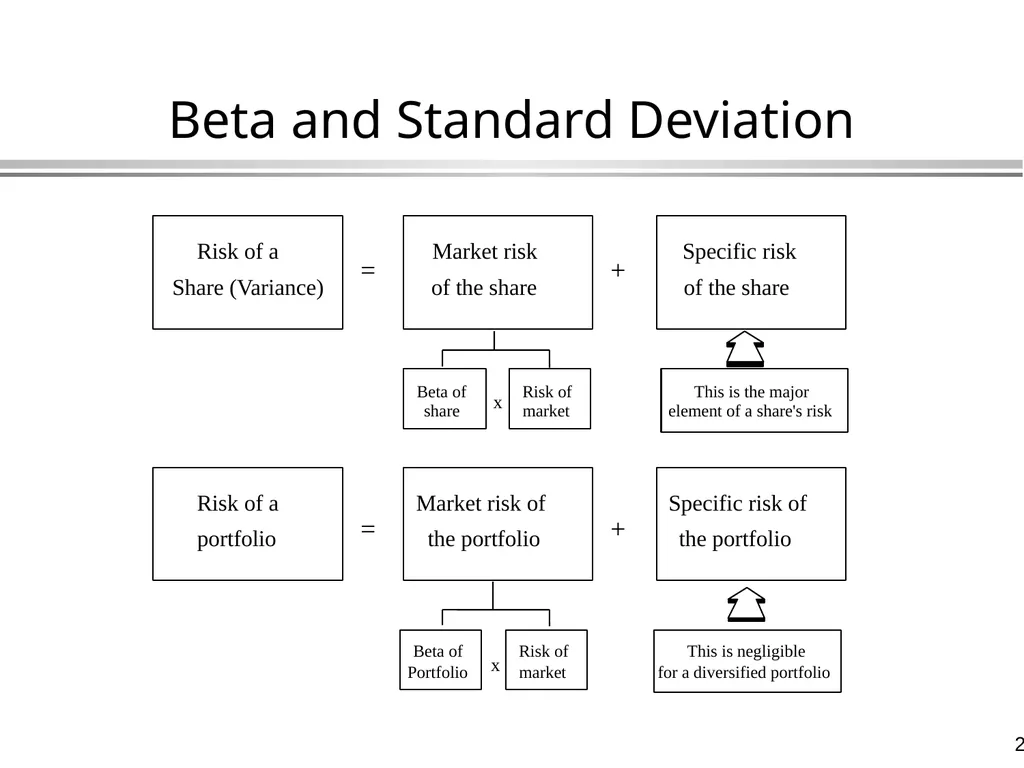 The Capital Asset Pricing Model Global Financial - slide 26 of 43