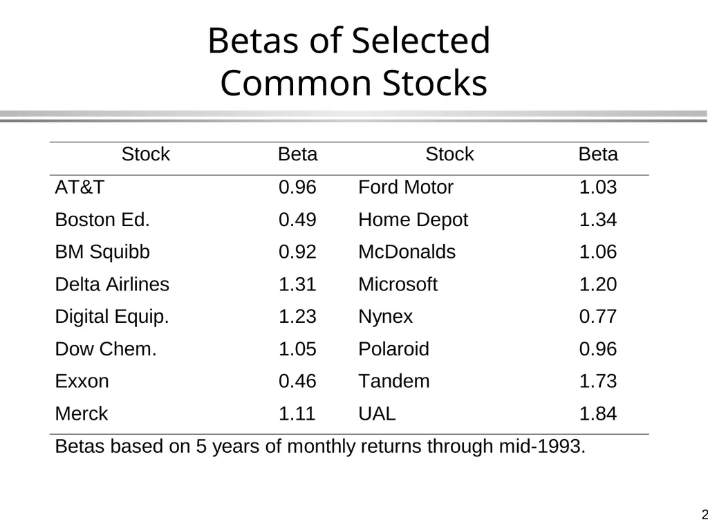 The Capital Asset Pricing Model Global Financial - slide 25 of 43