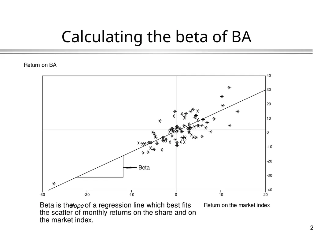 The Capital Asset Pricing Model Global Financial - slide 24 of 43