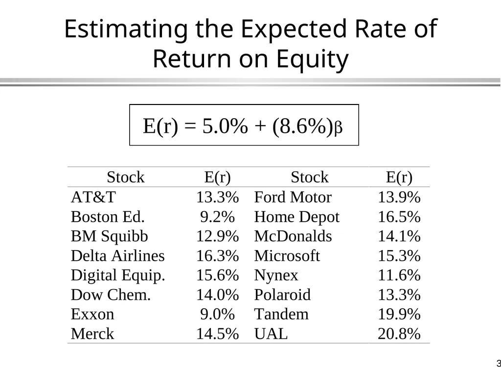 The Capital Asset Pricing Model Global Financial - slide 30 of 43