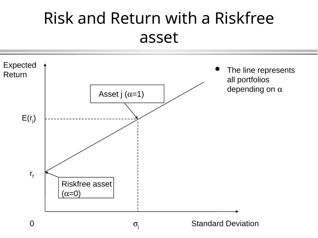 The Capital Asset Pricing Model Global Financial - slide 8 of 43