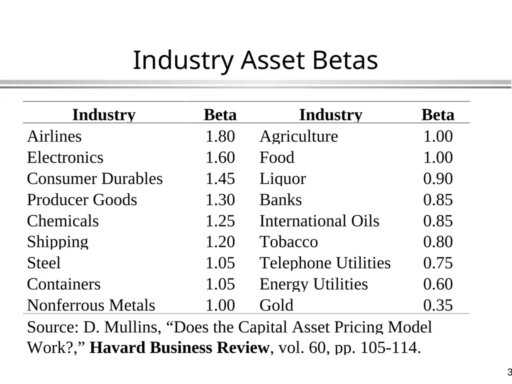 The Capital Asset Pricing Model Global Financial - slide 39 of 43