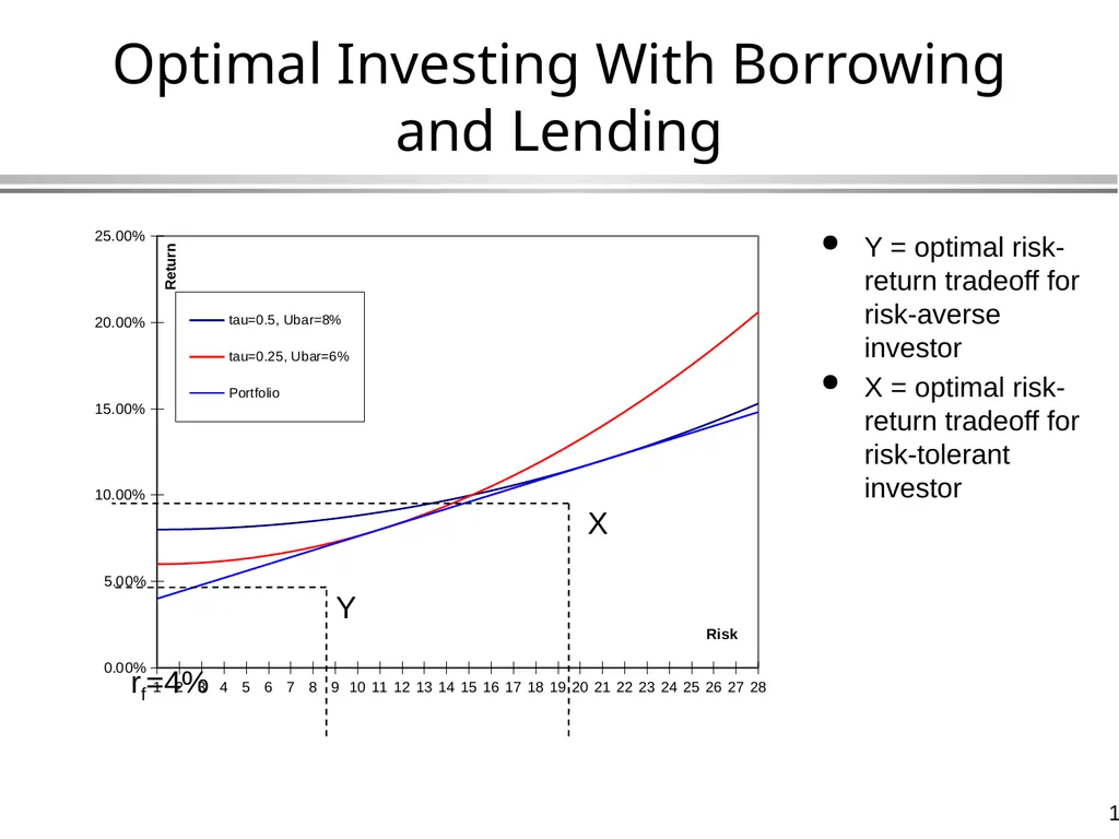 The Capital Asset Pricing Model Global Financial - slide 10 of 43