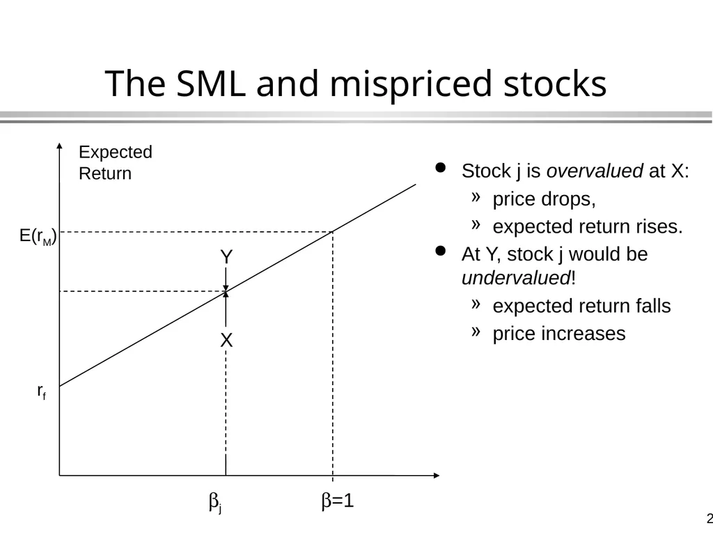 The Capital Asset Pricing Model Global Financial - slide 20 of 43