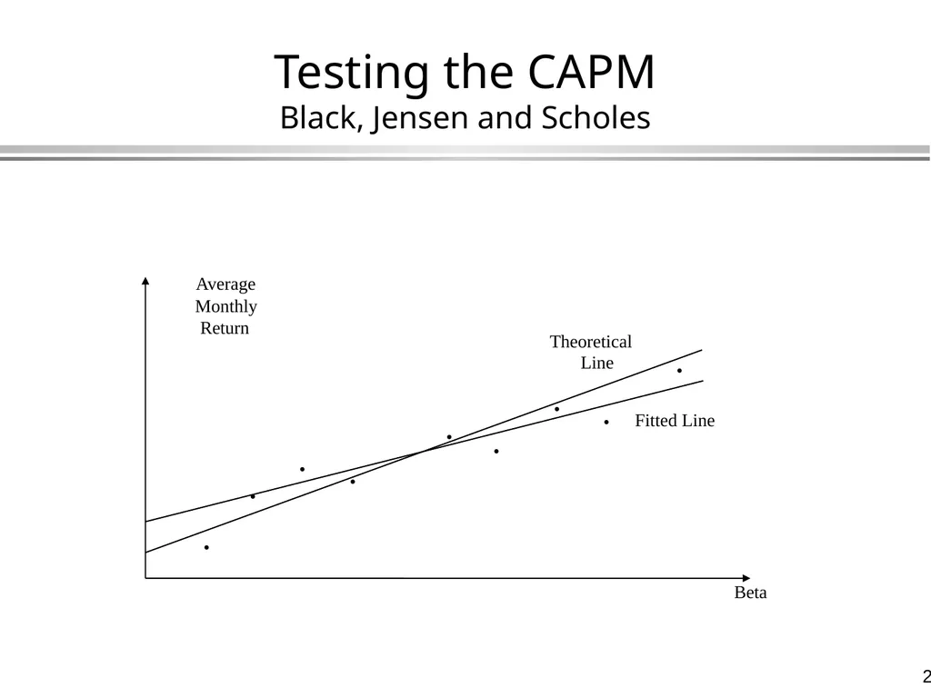 The Capital Asset Pricing Model Global Financial - slide 27 of 43