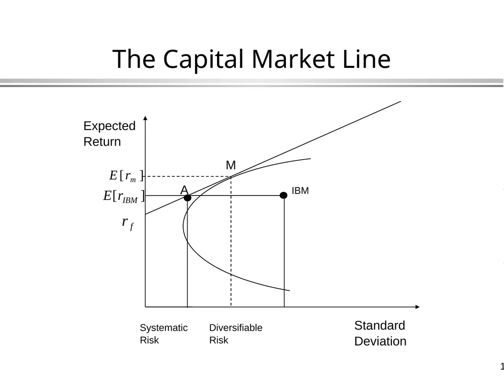 The Capital Asset Pricing Model Global Financial - slide 11 of 43