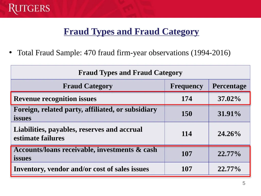 A Framework of Applying Process Mining for Fraud - slide 5 of 12