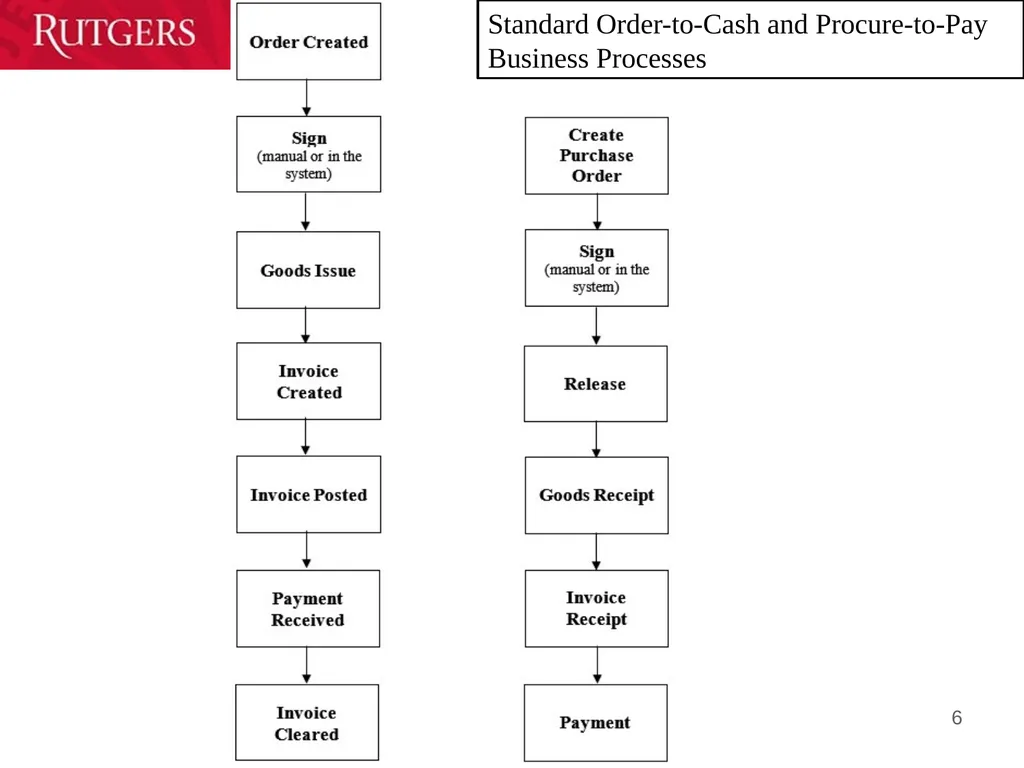 A Framework of Applying Process Mining for Fraud - slide 6 of 12