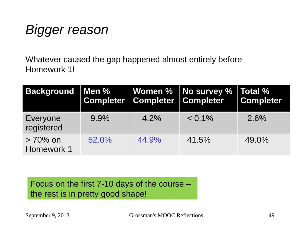 Massive Open Online Courses (MOOCs): How Do They - slide 49 of 53