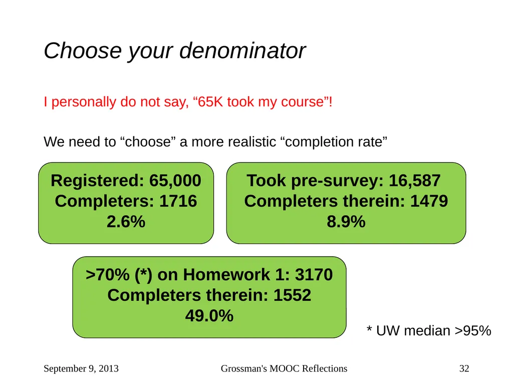 Massive Open Online Courses (MOOCs): How Do They - slide 32 of 53
