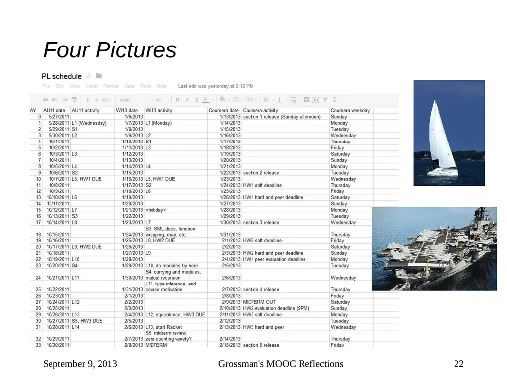 Massive Open Online Courses (MOOCs): How Do They - slide 22 of 53