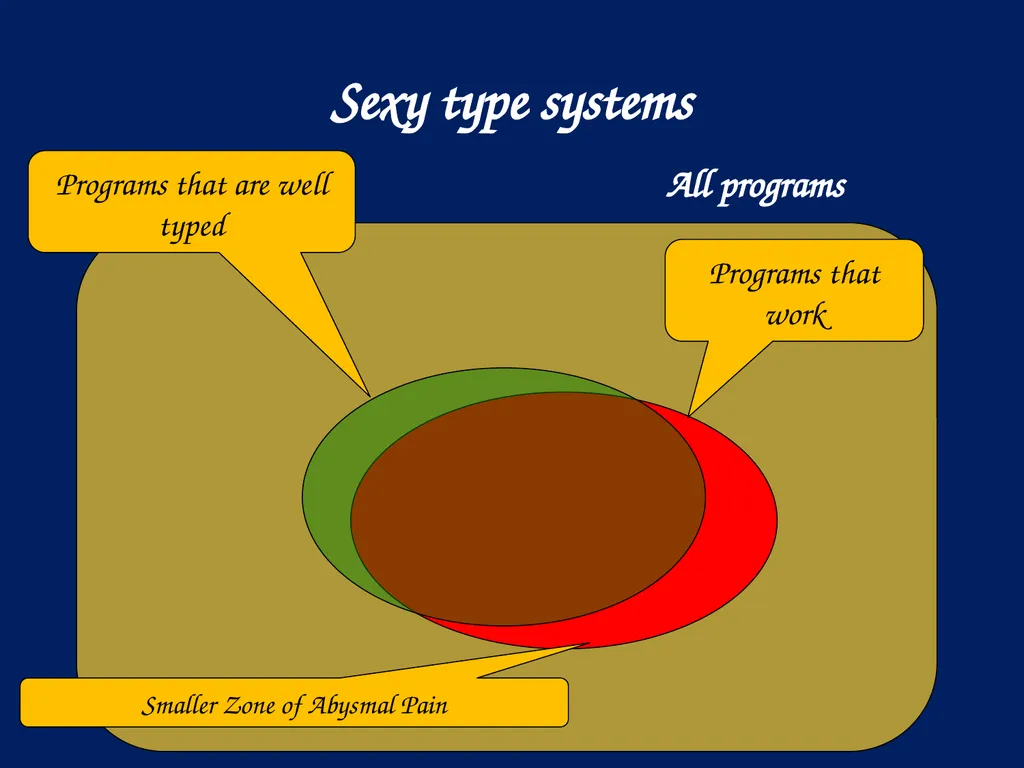 A reflection on types Simon Peyton Jones, - slide 3 of 49
