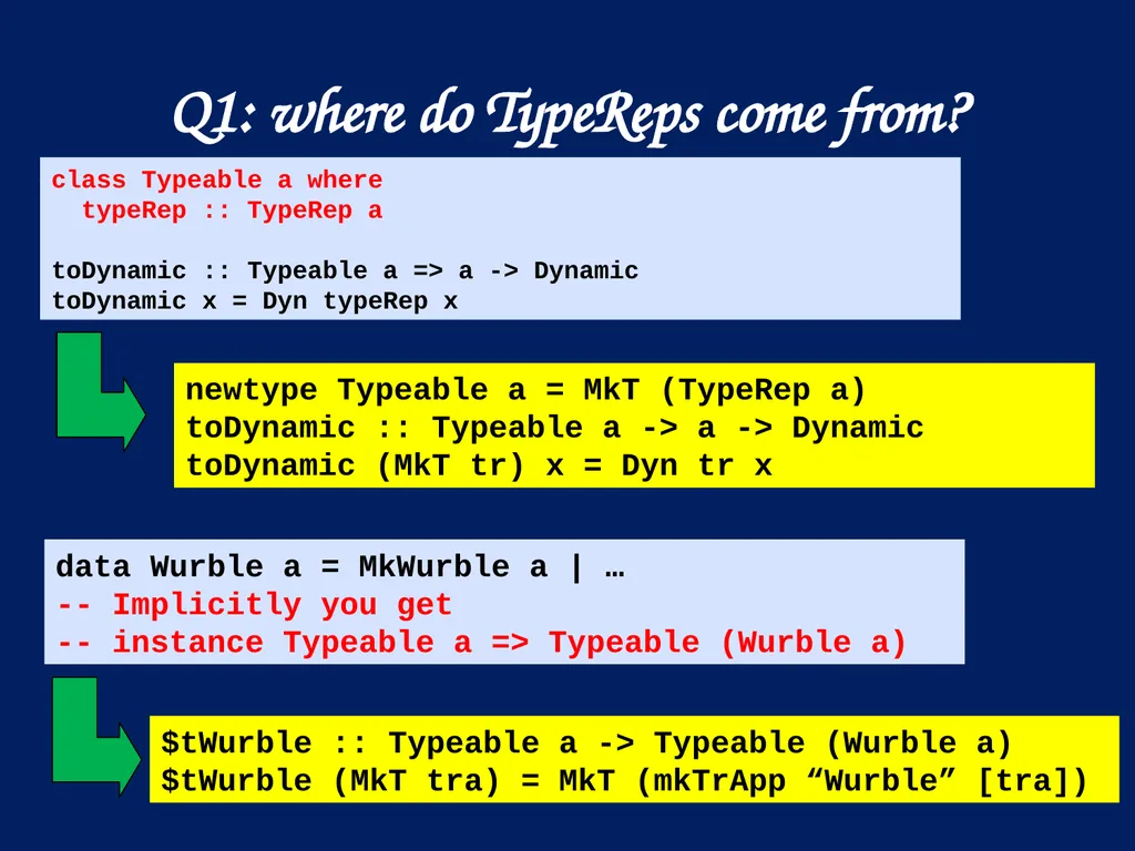 A reflection on types Simon Peyton Jones, - slide 21 of 49