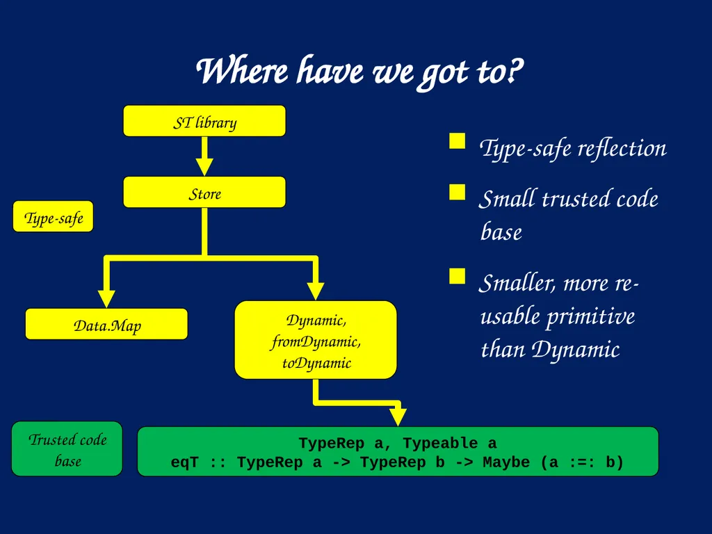 A reflection on types Simon Peyton Jones, - slide 27 of 49
