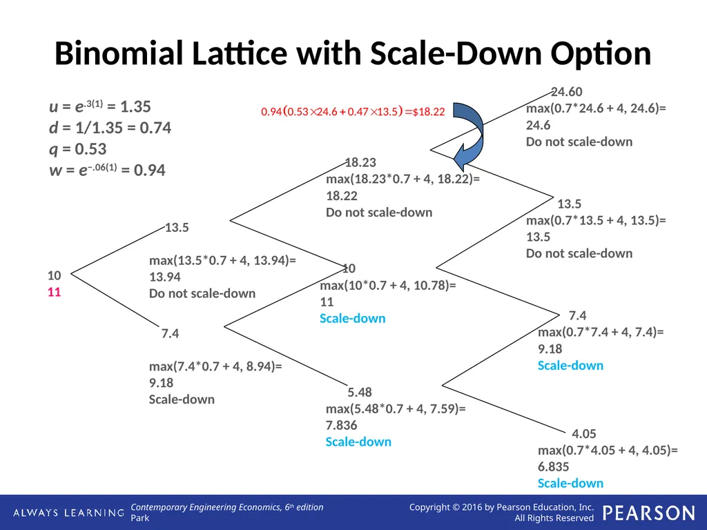 Real Options Analysis Lecture No. 44 Chapter 13 - slide 25 of 36