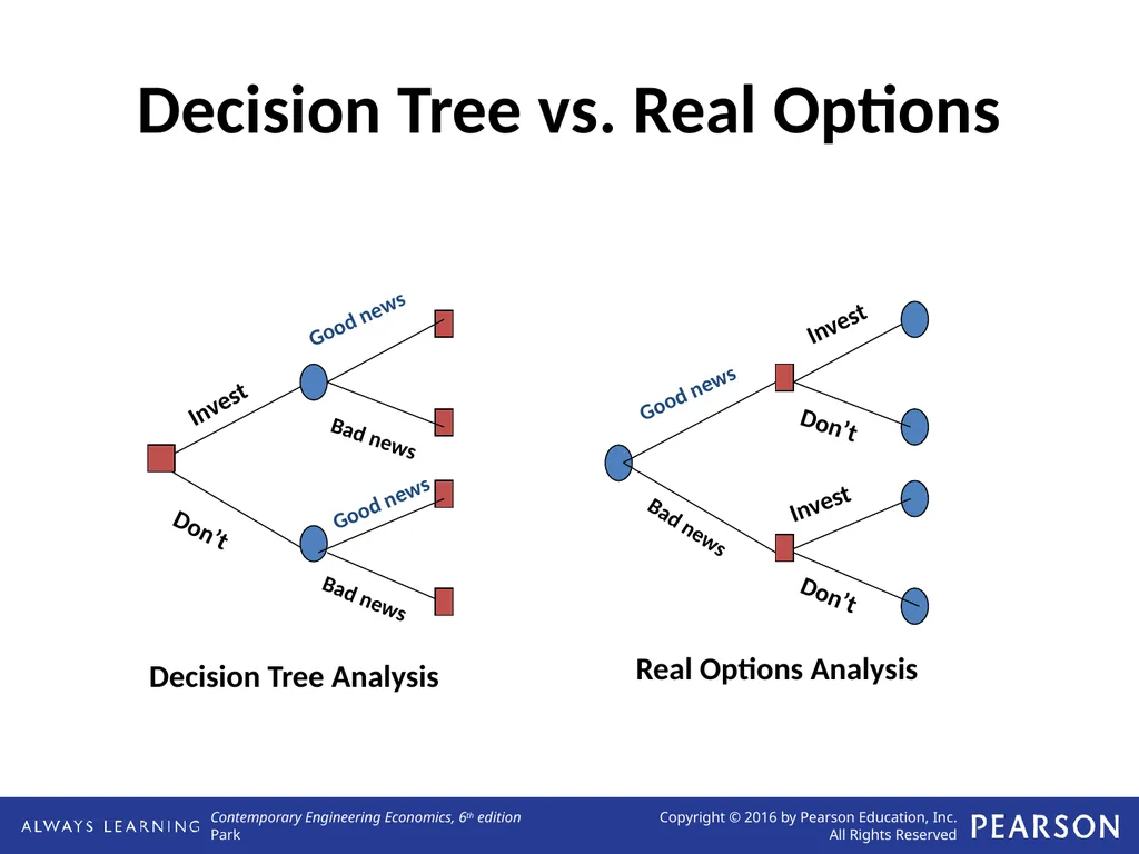 Real Options Analysis Lecture No. 44 Chapter 13 - slide 3 of 36