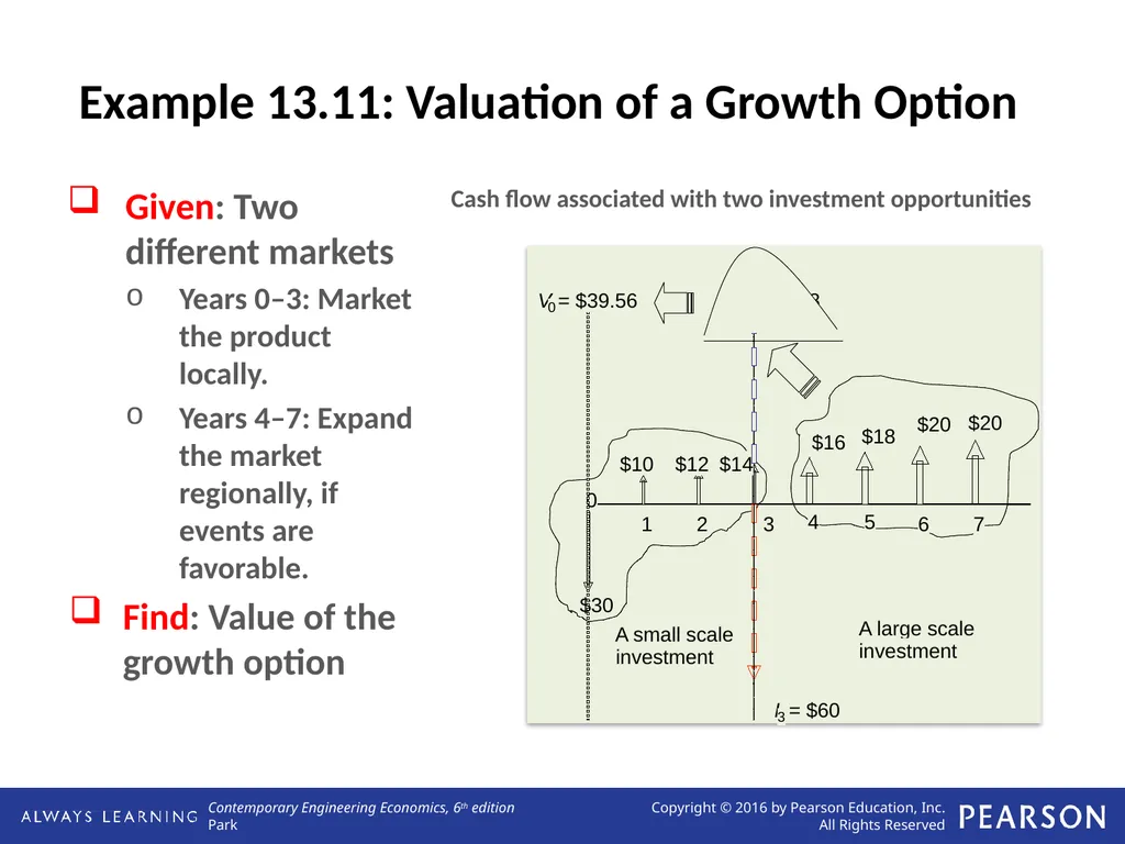 Real Options Analysis Lecture No. 44 Chapter 13 - slide 13 of 36