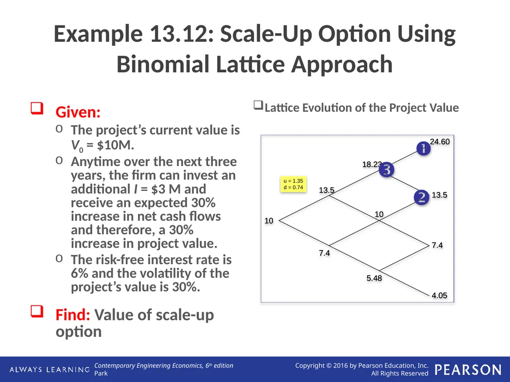 Real Options Analysis Lecture No. 44 Chapter 13 - slide 19 of 36