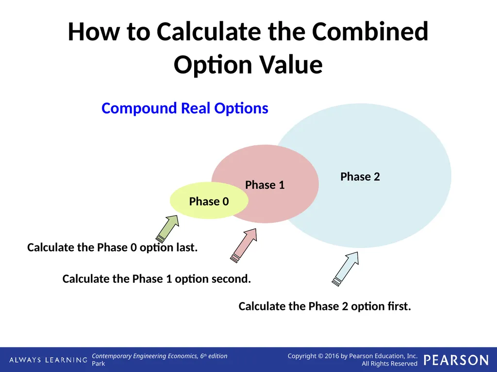 Real Options Analysis Lecture No. 44 Chapter 13 - slide 31 of 36