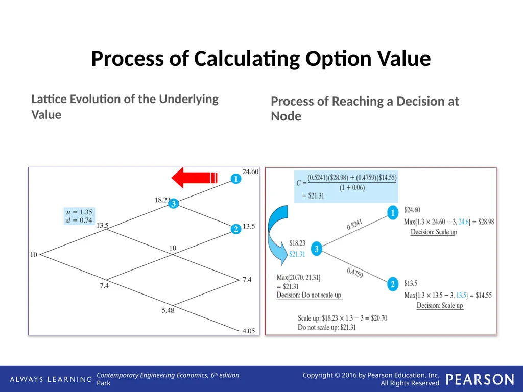 Real Options Analysis Lecture No. 44 Chapter 13 - slide 20 of 36
