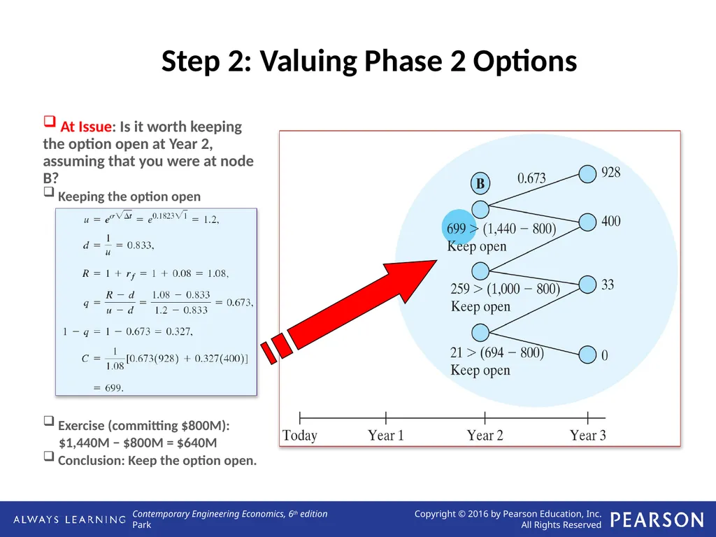Real Options Analysis Lecture No. 44 Chapter 13 - slide 34 of 36