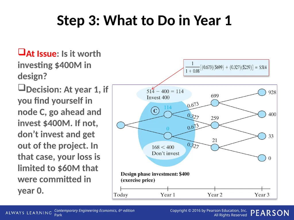Real Options Analysis Lecture No. 44 Chapter 13 - slide 35 of 36
