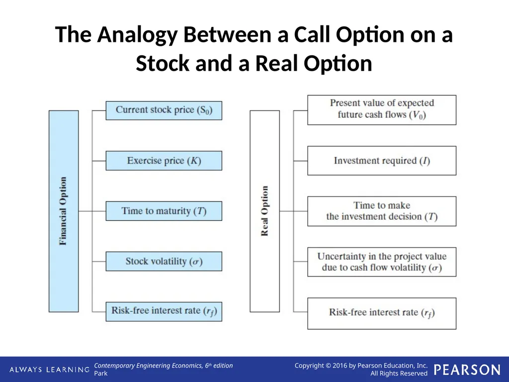 Real Options Analysis Lecture No. 44 Chapter 13 - slide 6 of 36
