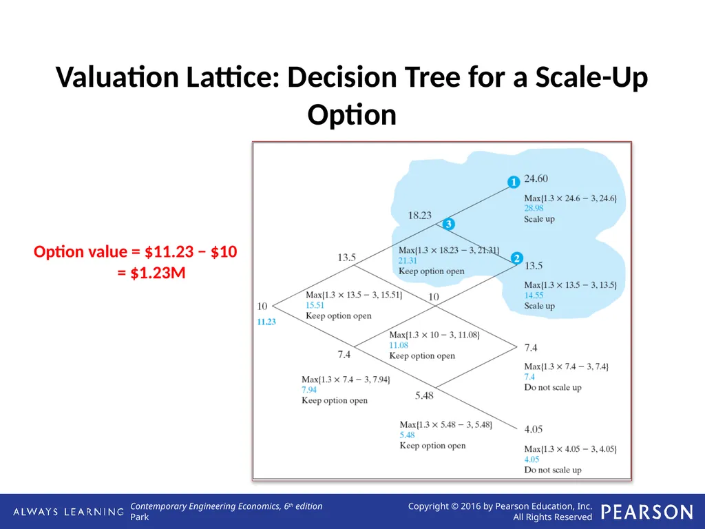 Real Options Analysis Lecture No. 44 Chapter 13 - slide 21 of 36