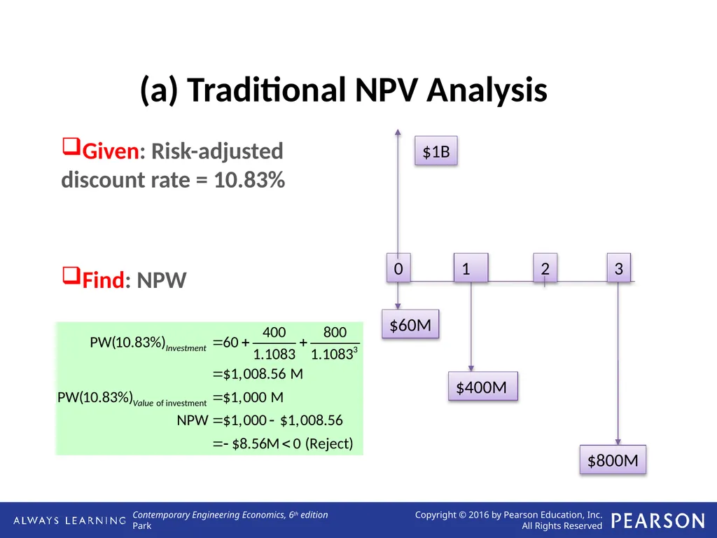 Real Options Analysis Lecture No. 44 Chapter 13 - slide 32 of 36