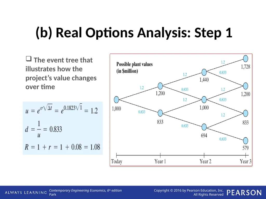 Real Options Analysis Lecture No. 44 Chapter 13 - slide 33 of 36