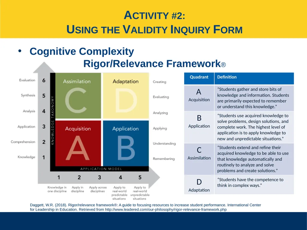 Ensuring Meaningful Performance Assessment - slide 24 of 47