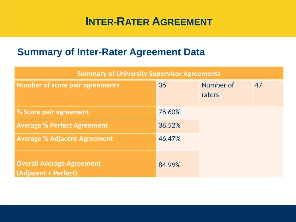 Ensuring Meaningful Performance Assessment - slide 37 of 47