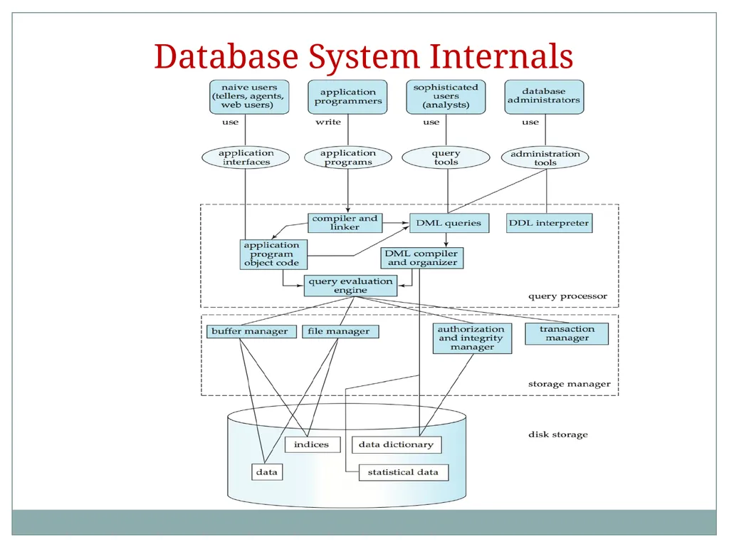 Presented by Dr. Monika patel Asst professor - slide 15 of 17