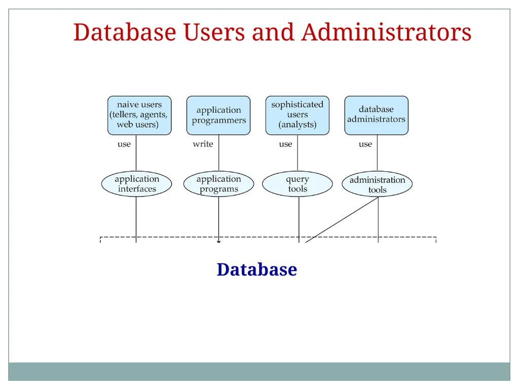 Presented by Dr. Monika patel Asst professor - slide 14 of 17