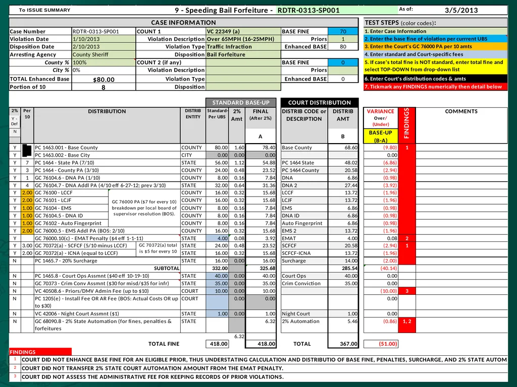 BREAKOUT SESSION 2 Basic Distribution Calculations - slide 32 of 41